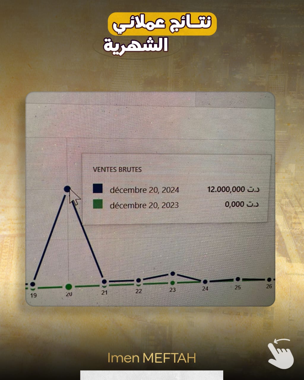 تجربة عميلة 3